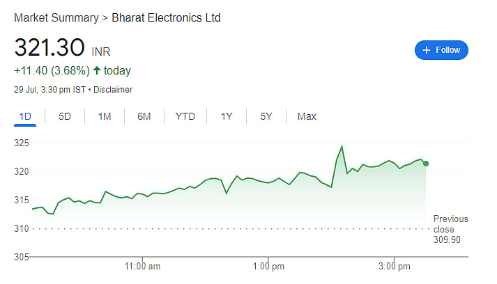 BEL share price